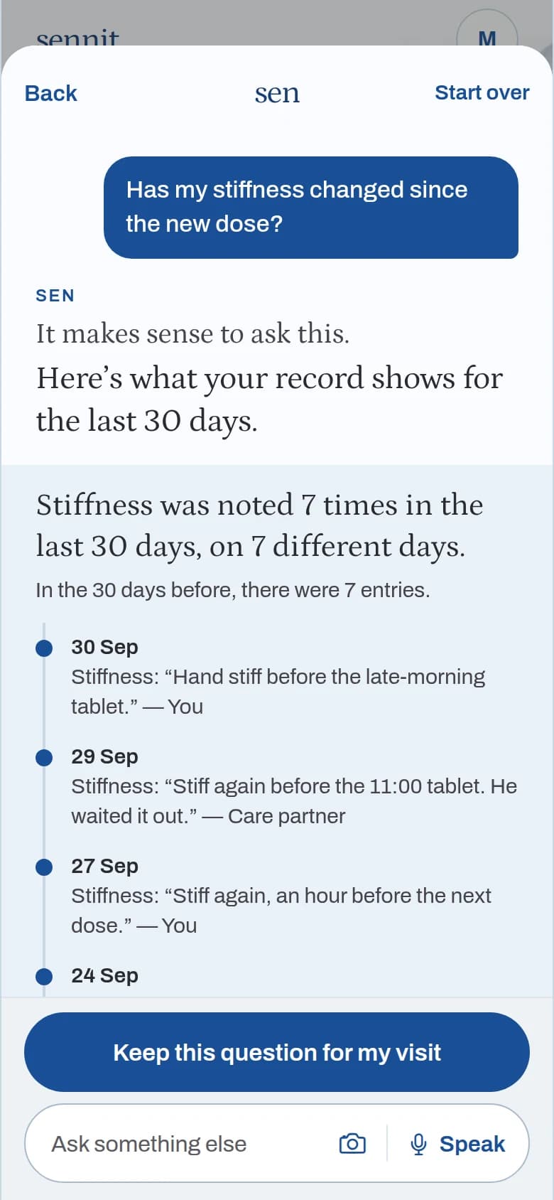 Talk to Sen answering from the record: Stiffness was noted 7 times in the last 30 days, with dated entries and a button to keep the question for the visit